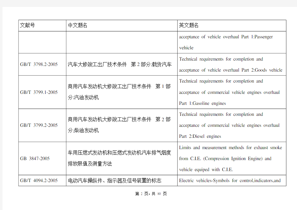 (汽车行业)中国汽车国家标准和行业标准