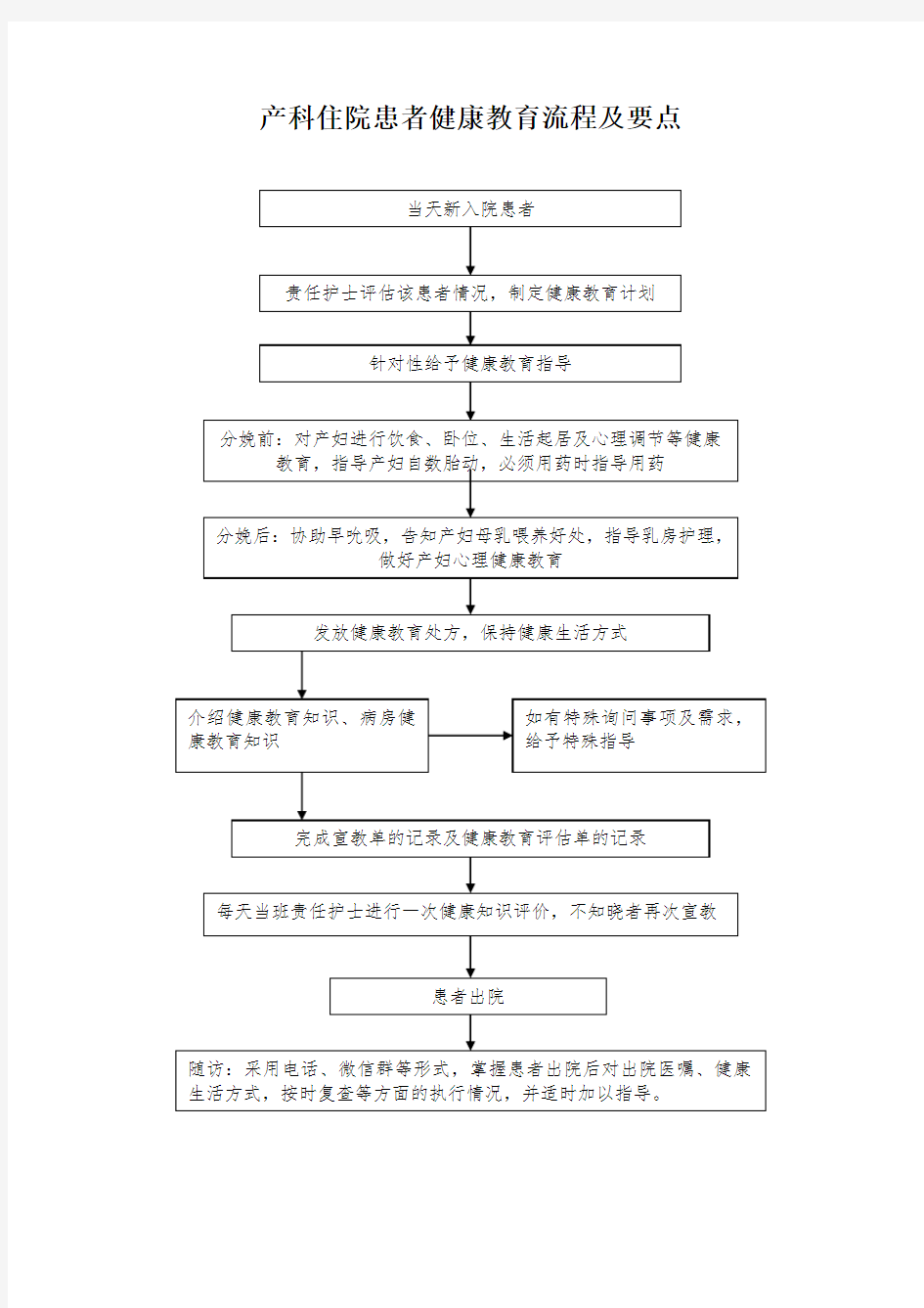 产科住院患者健康教育流程及要点