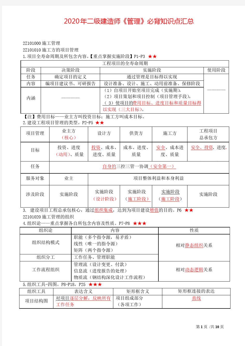 2020年二级建造师《管理》必背知识点汇总