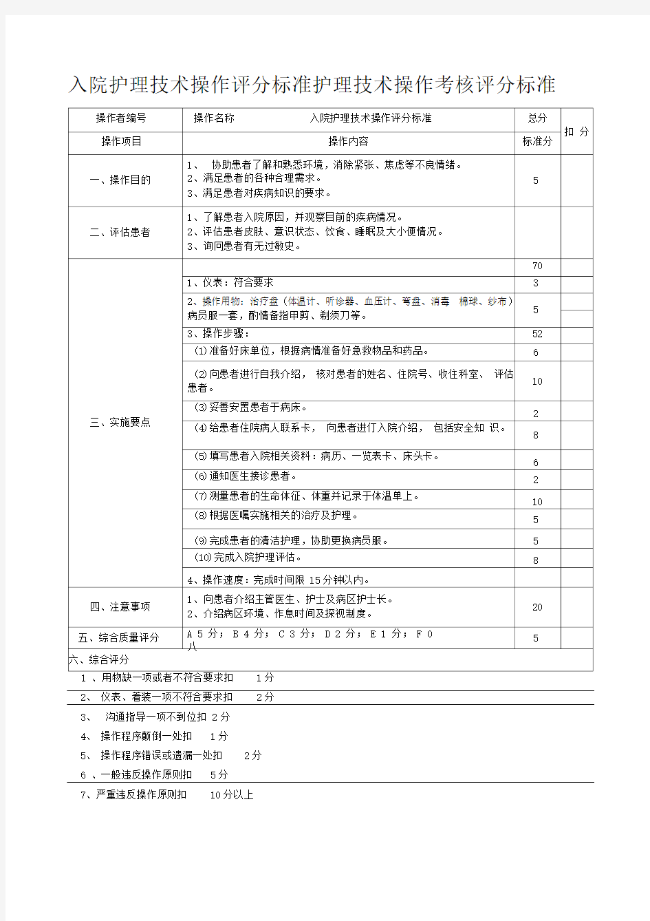 入院护理技术操作评分标准护理技术操作考核评分标准