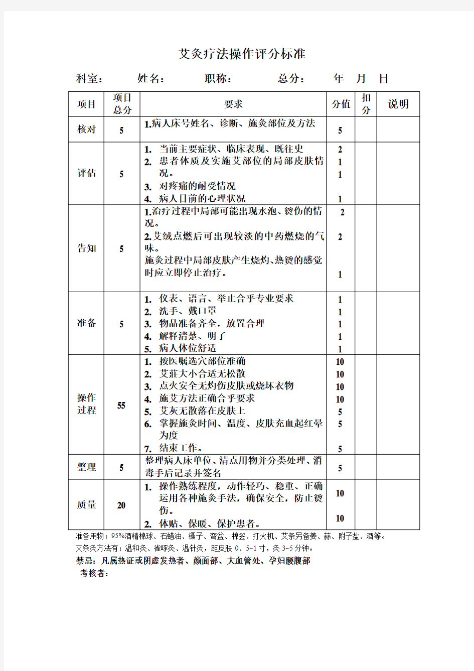 中医操作流程图及评分标准