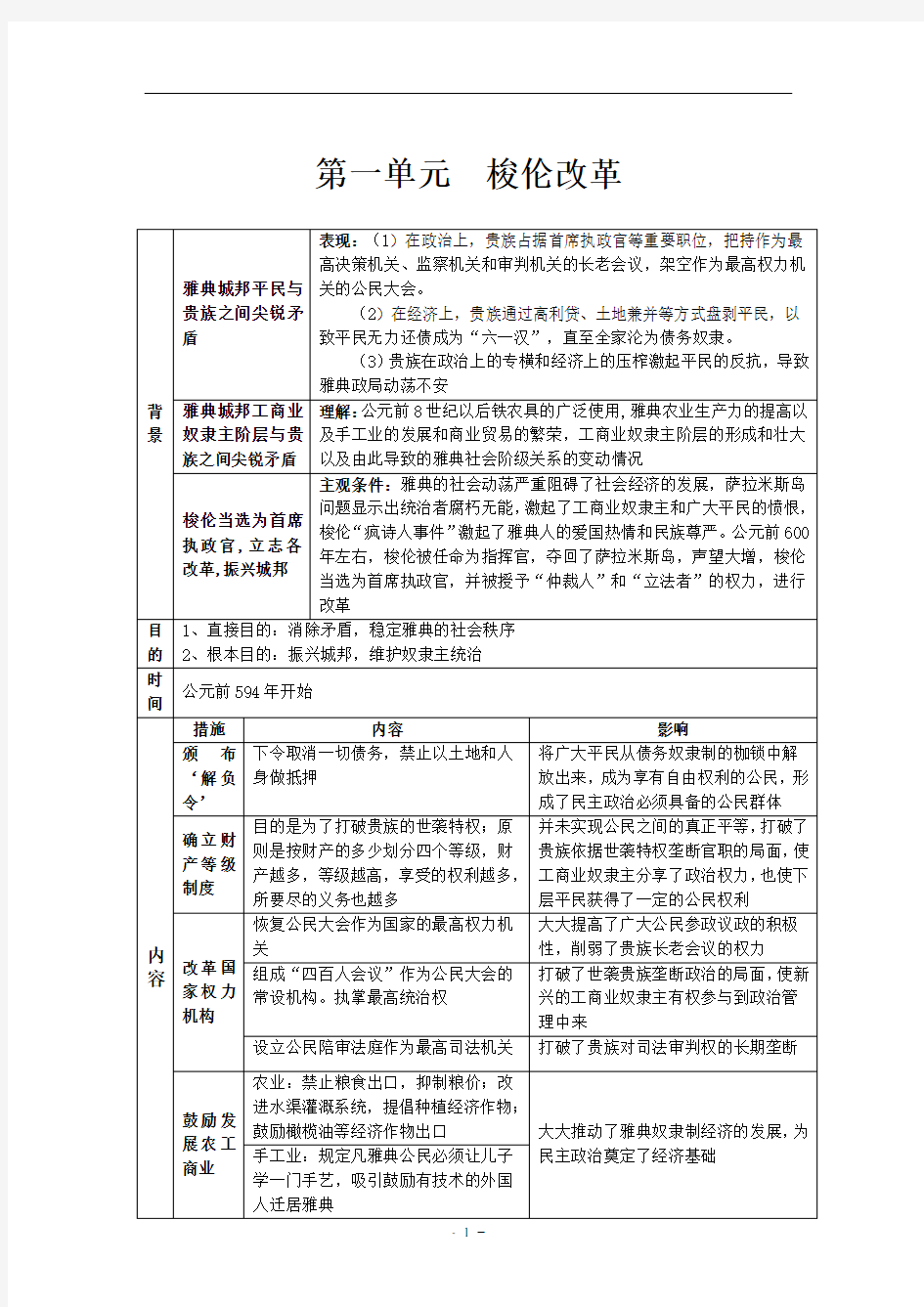 高中历史选修一《历史上重大改革回眸》知识点归纳与总结