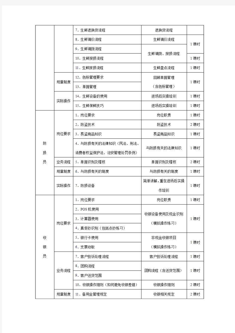 生产部部新员工培训内容