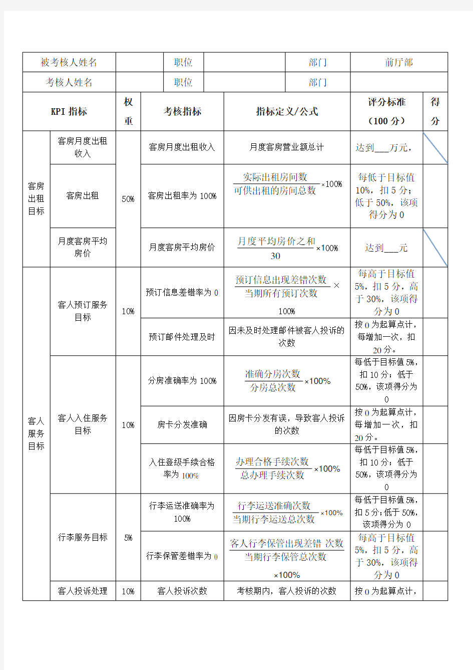 酒店绩效考核-前厅部