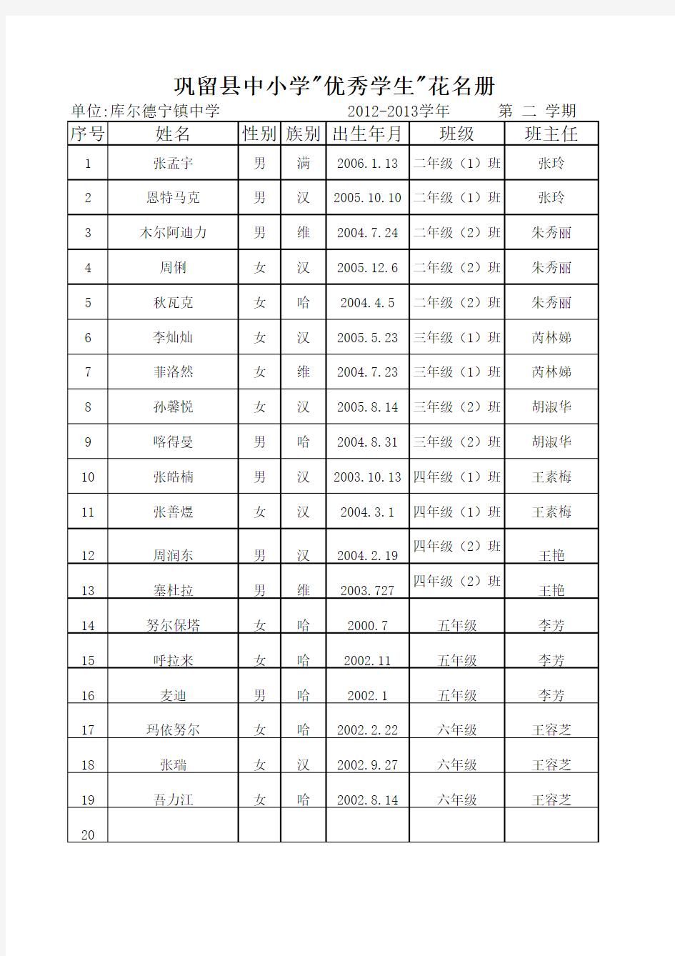 受表彰学生花名册