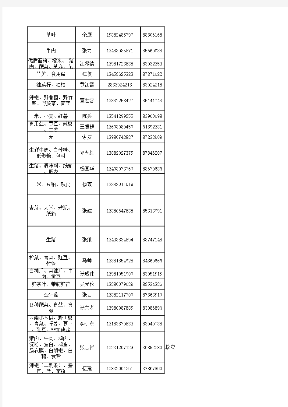 四川食品类企业名录(联系方式)(1)(1)