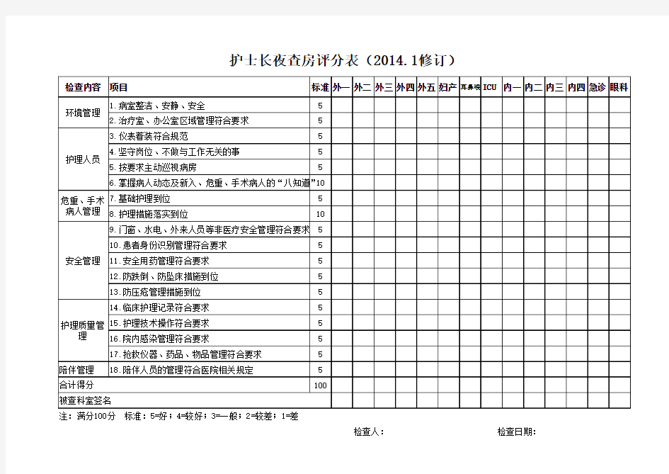 护士长夜查房评分套表