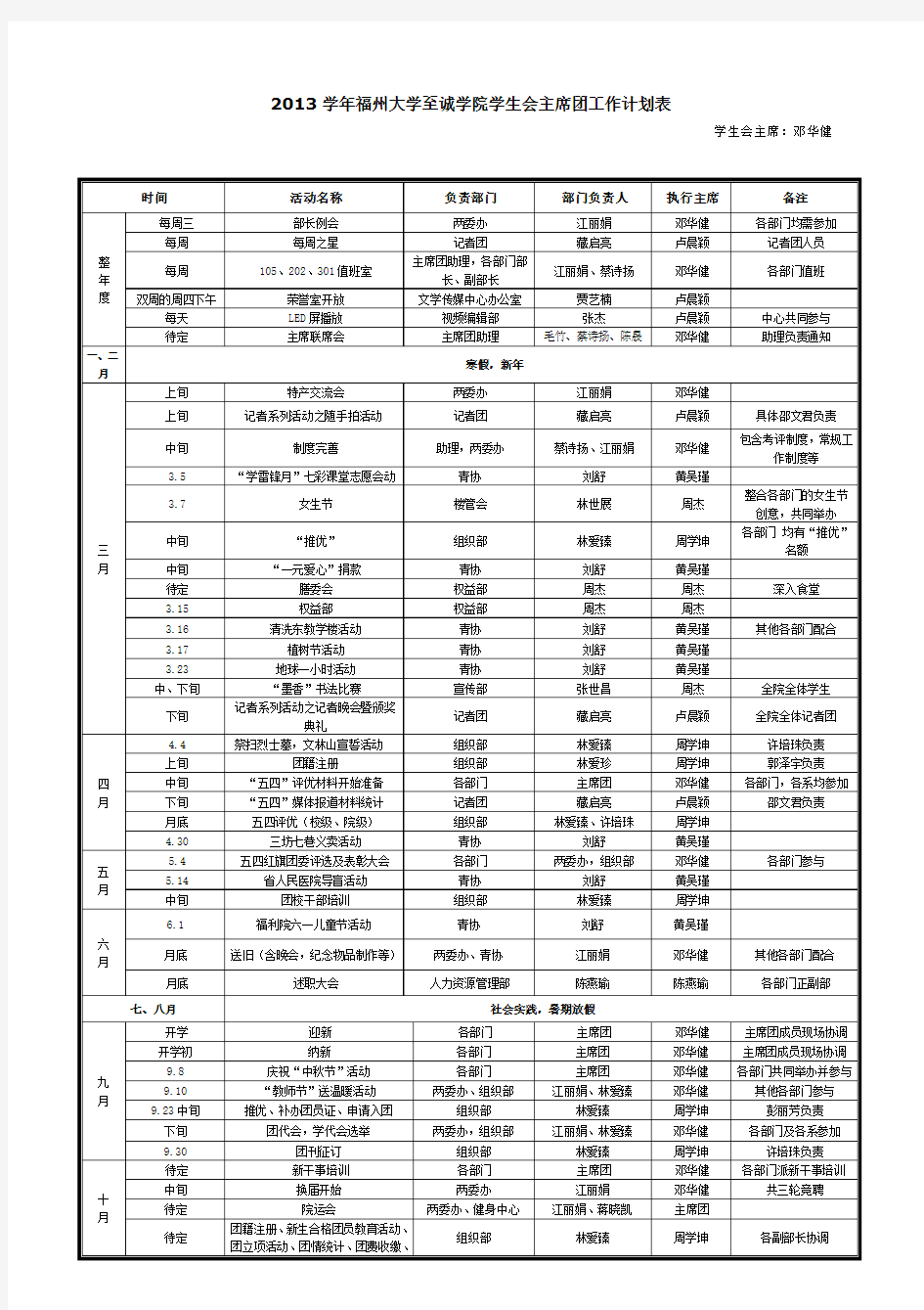 2013学年福州大学至诚学院学生会主席团工作计划表