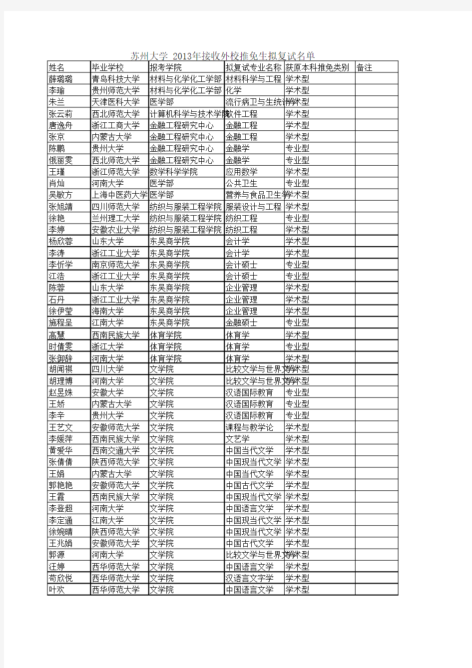 2013苏州大学推免复试名单