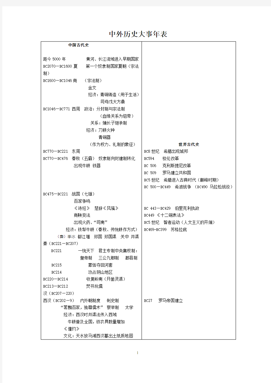 中外历史大事年表