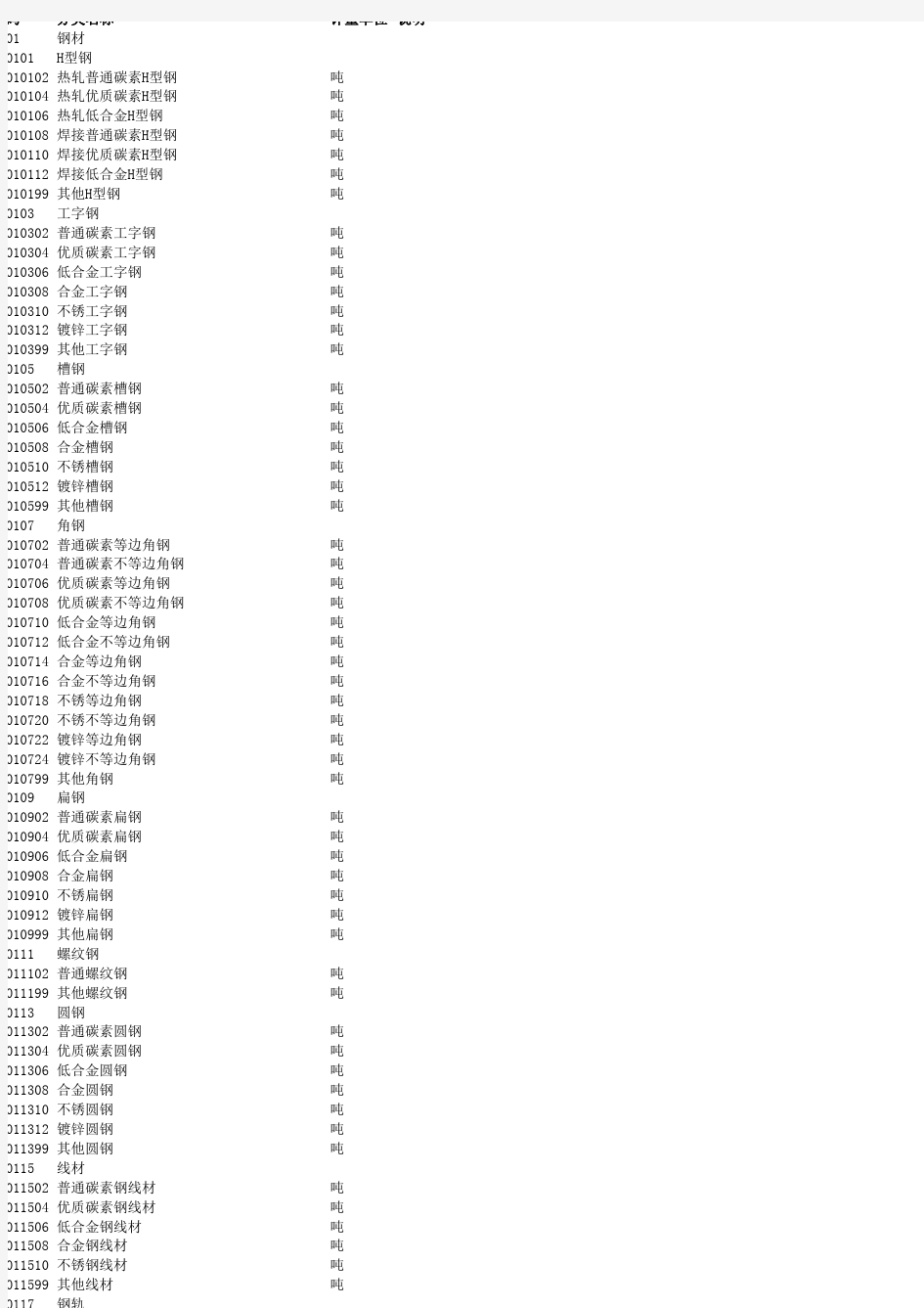 QSH0102-2007 中石化物料分类代码最终版