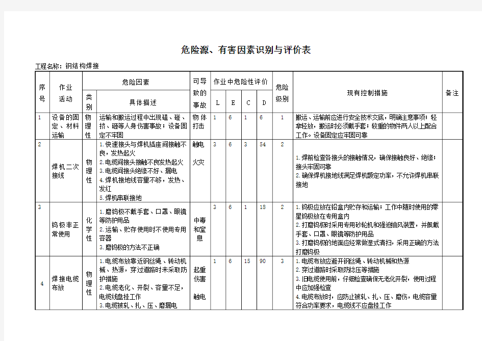 焊接班 危险源、有害因素识别与评价表