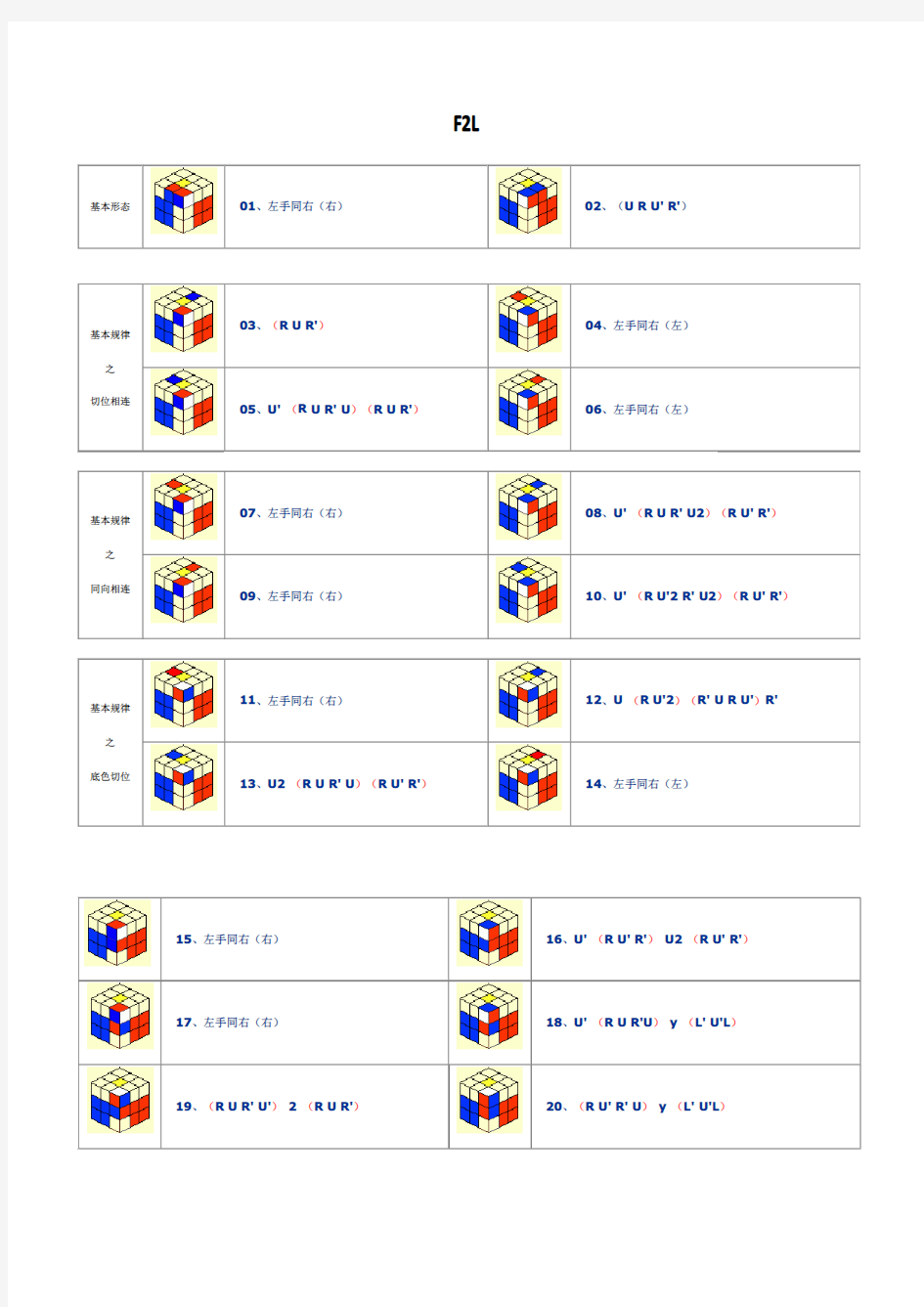 魔方三阶cfop公式之F2L公式已编辑(我自己整理的)