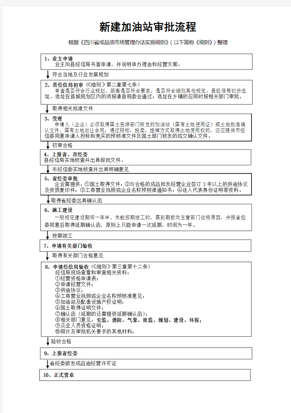 新建加油站审批流程