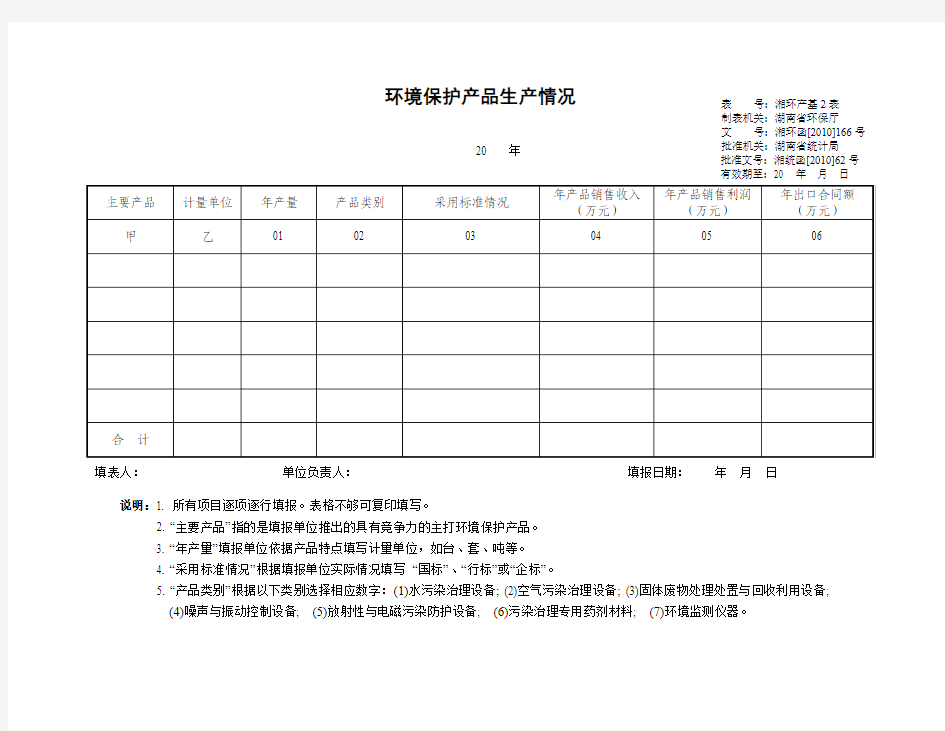 湖南省环保产业统计表(企业表)