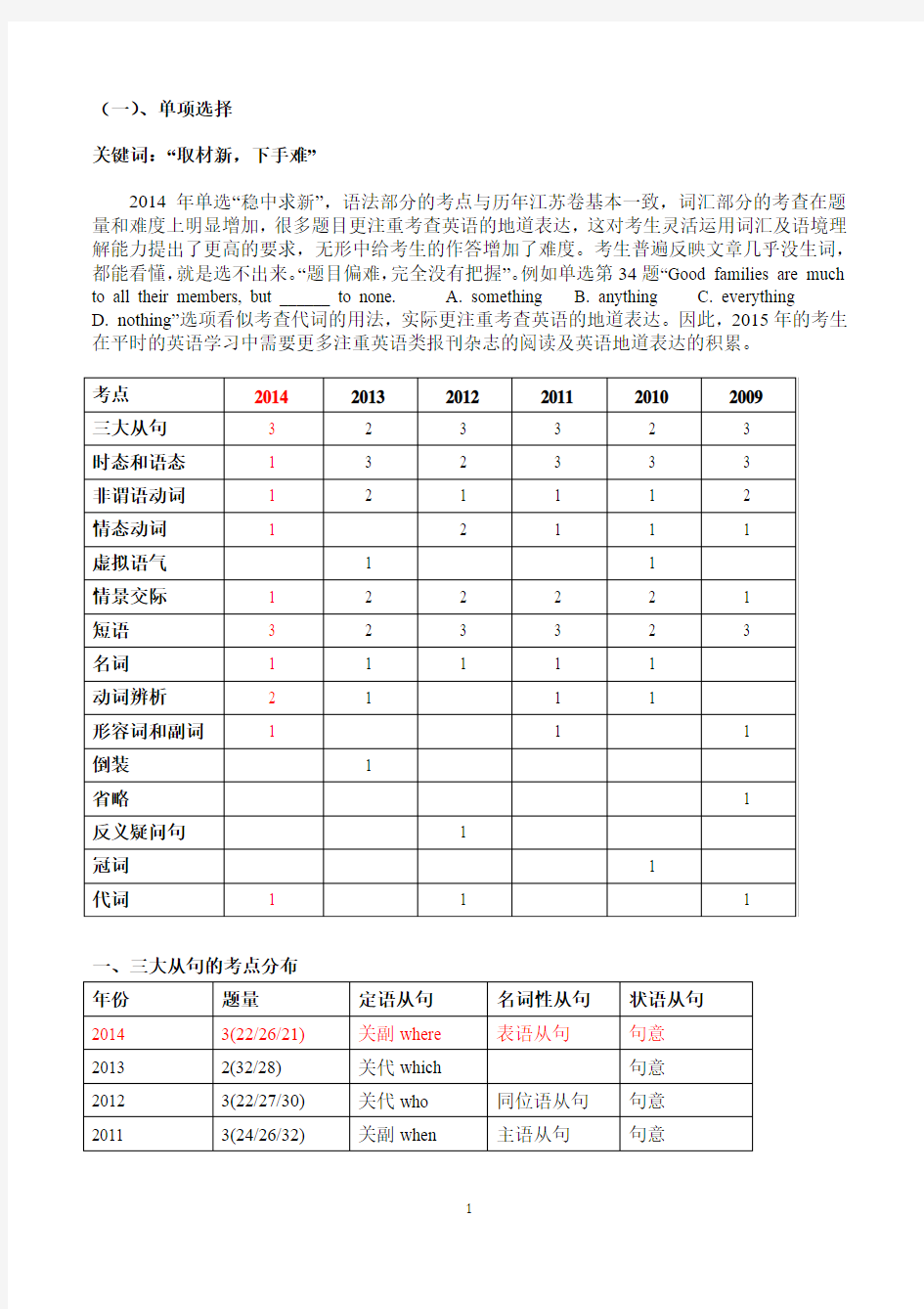 2014江苏高考英语解析