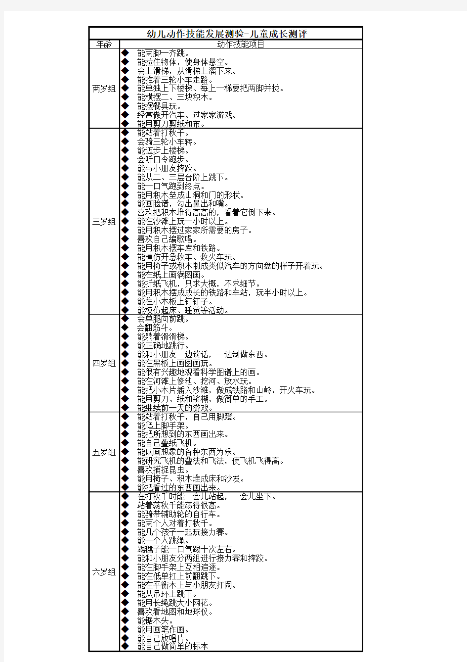 世界卫生组织0-6岁儿童体格心智发育评价标准参考值(男)-儿童成长测评