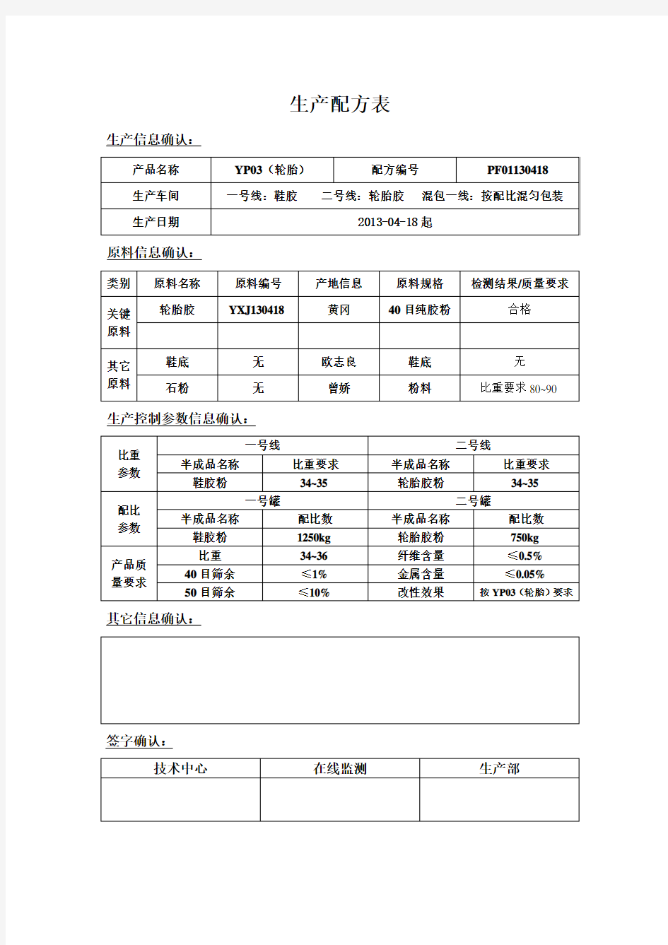 生产配方表