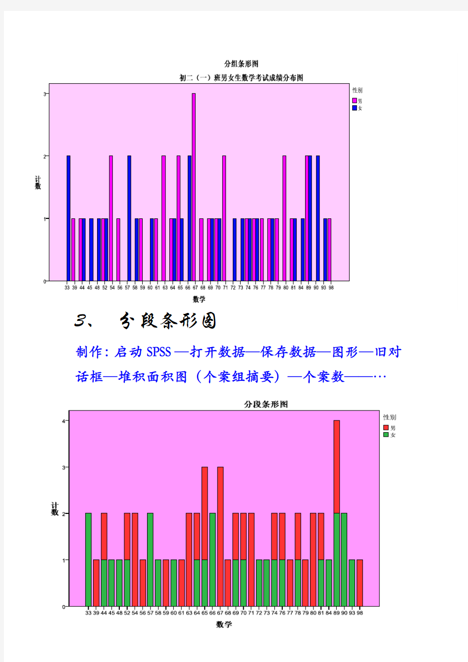 使用spss绘图