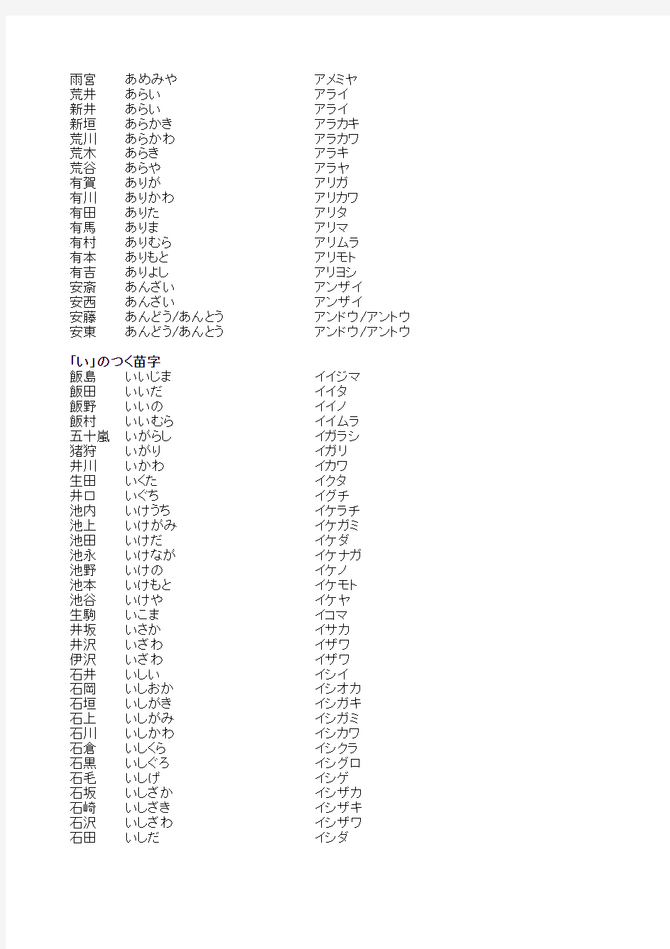 常用的日本姓氏