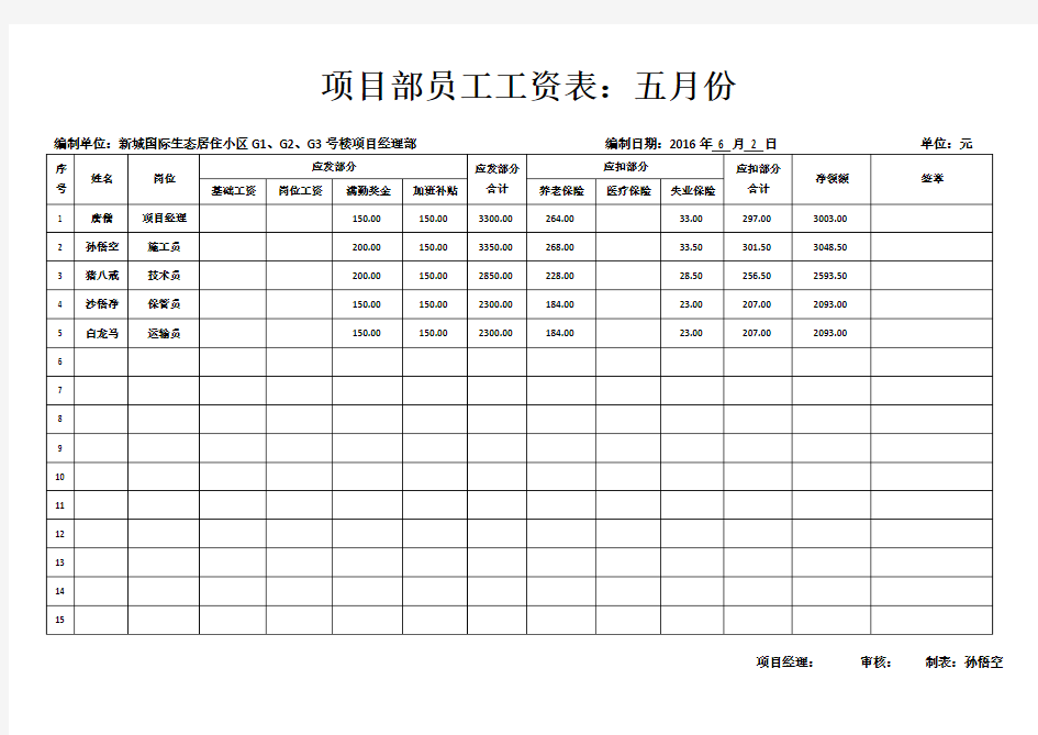 项目部员工工资表