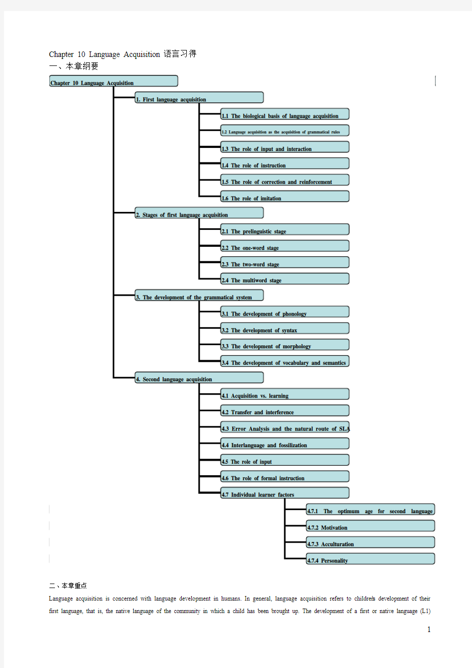 自考英语语言学Chapter_10_Language_Acquisition