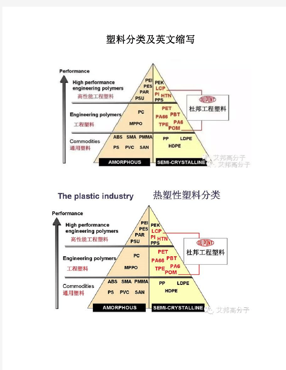 塑料分类及英文缩写