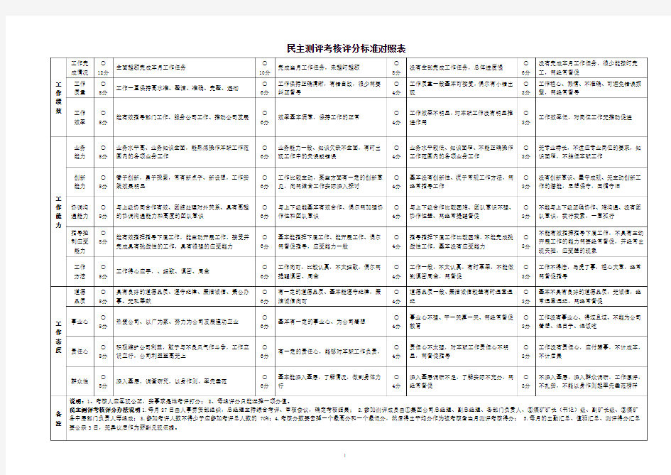 民主测评考核评分标准对照表