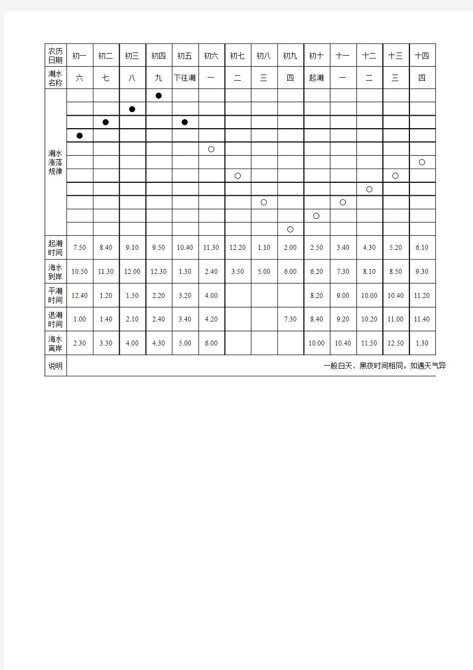 南通附近海域潮汐表