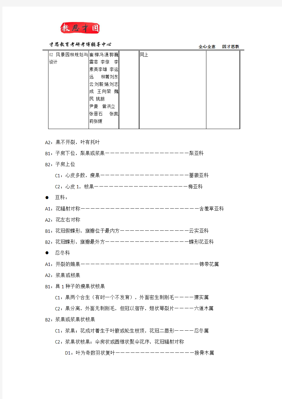 2013北京林业大学园林学院风景园林设计考研真题及初试科目(含招生简章)