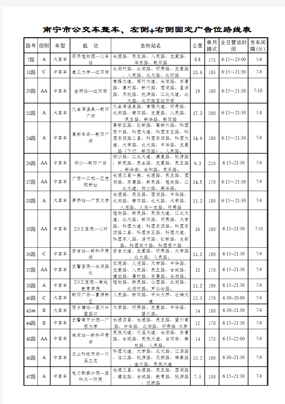 南宁公交线路表7.27