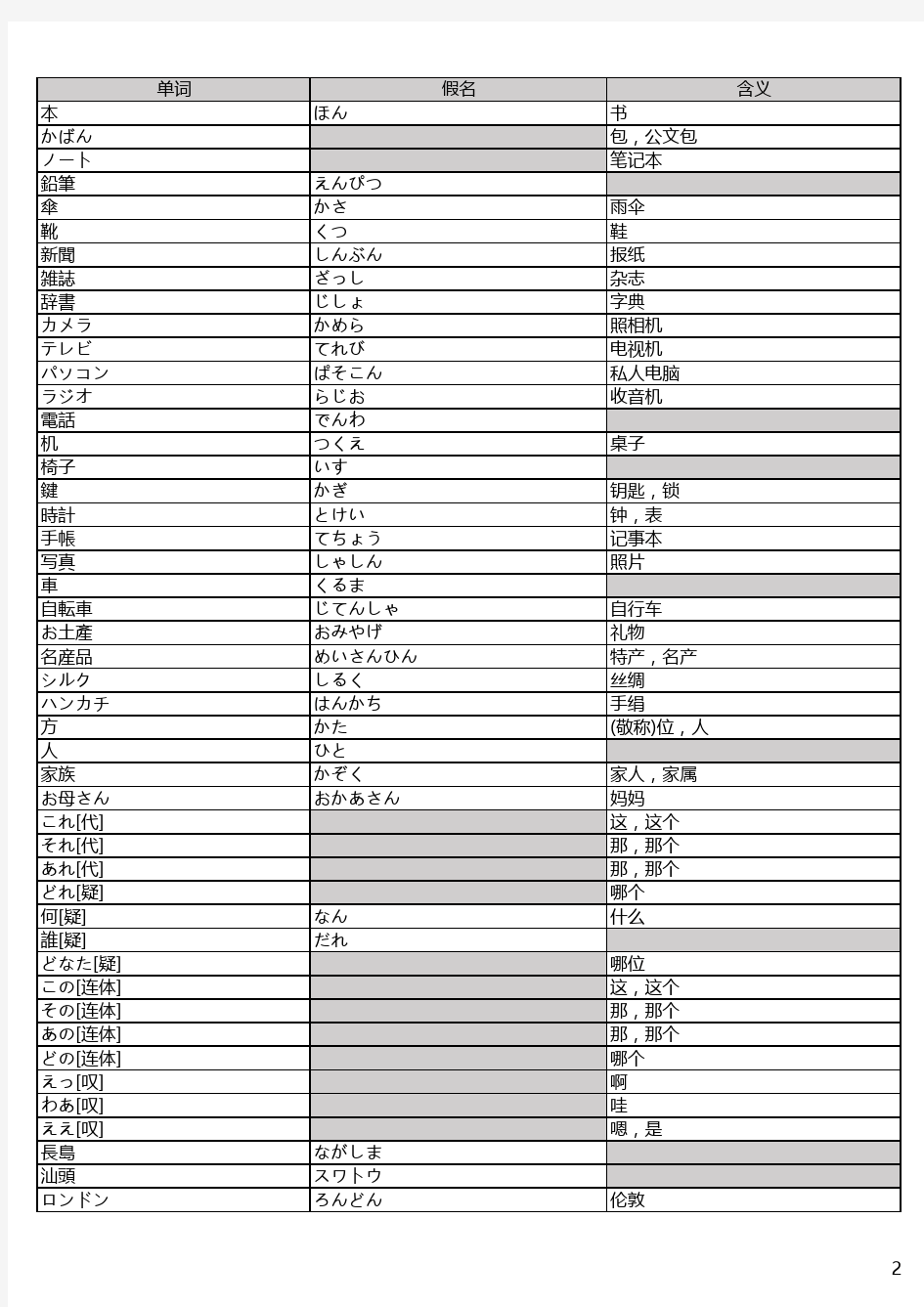 新标准日本语：初级单词表_上