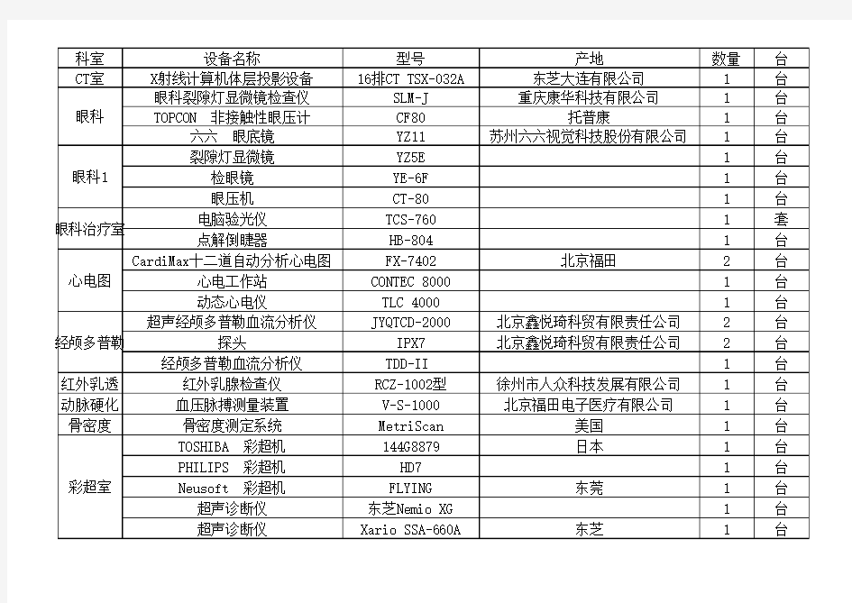 医疗仪器设备清单 (1)