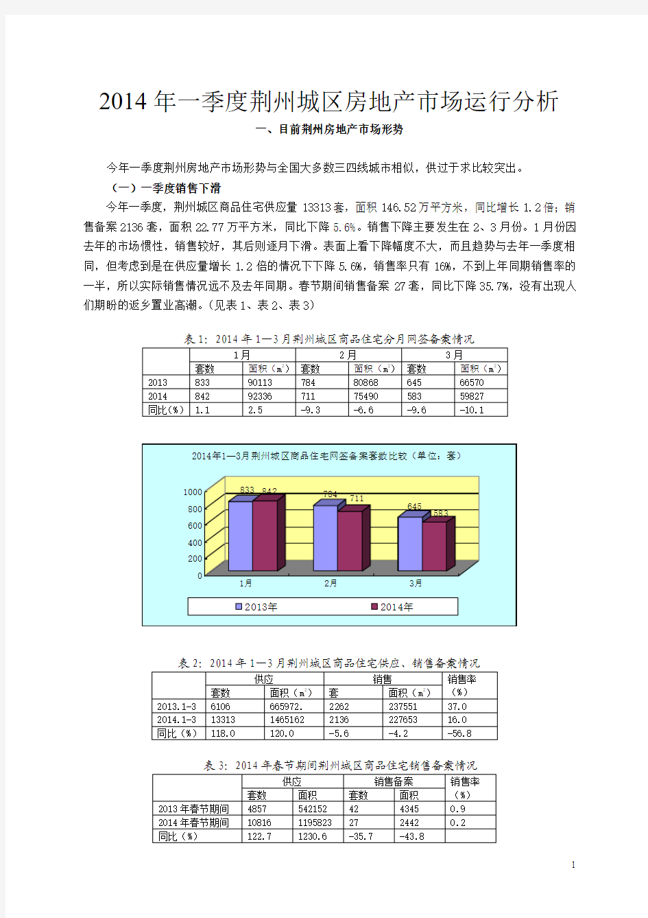 2014年一季度荆州城区房地产市场运行分析