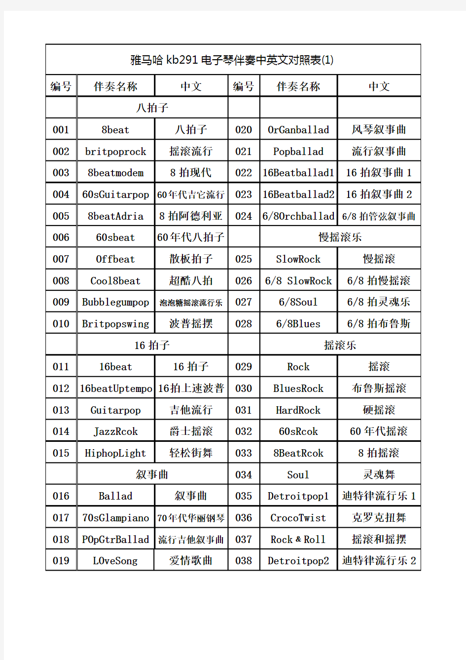 雅马哈kb291电子琴伴奏中英文对照表