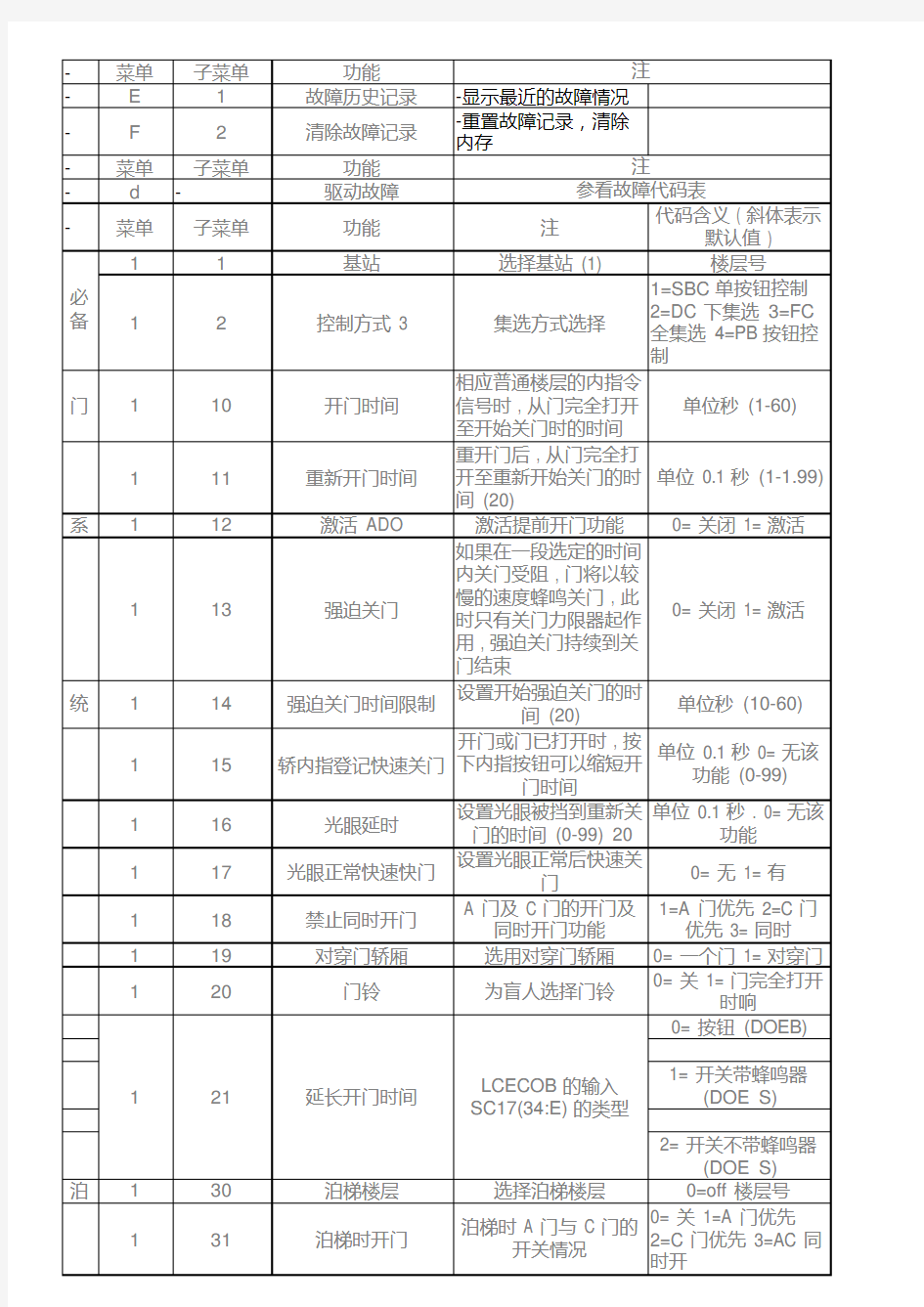 通力电梯调试