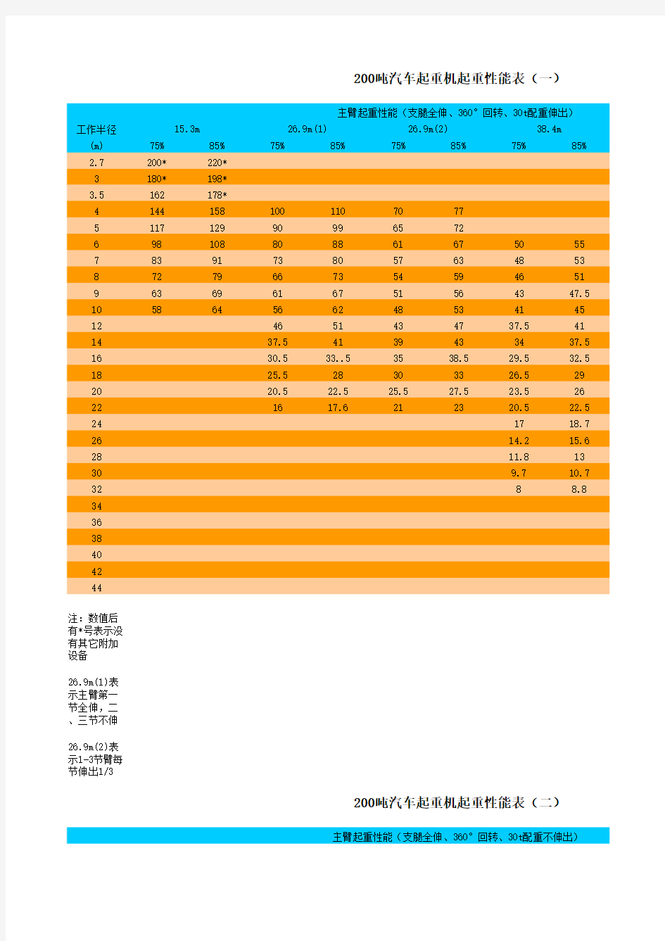 各种汽车吊性能参数表