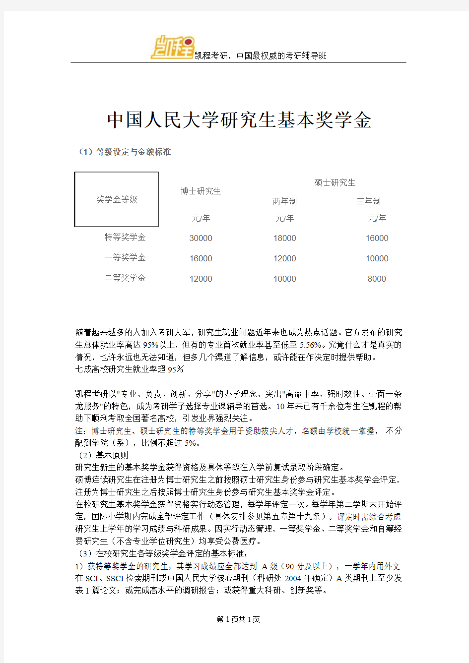 中国人民大学研究生基本奖学金