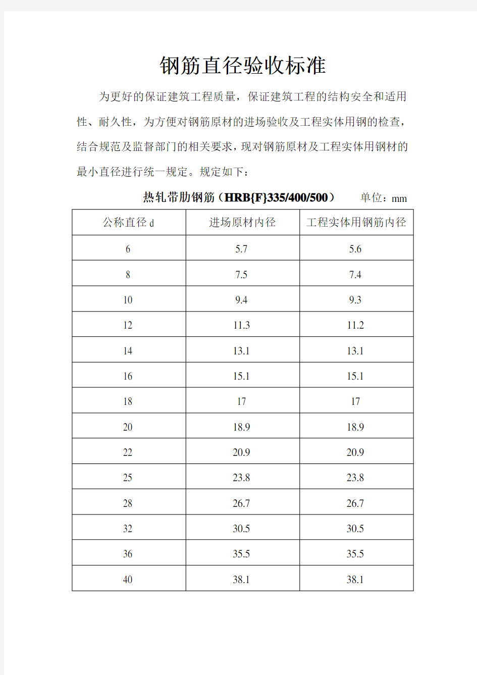 钢筋直径验收标准