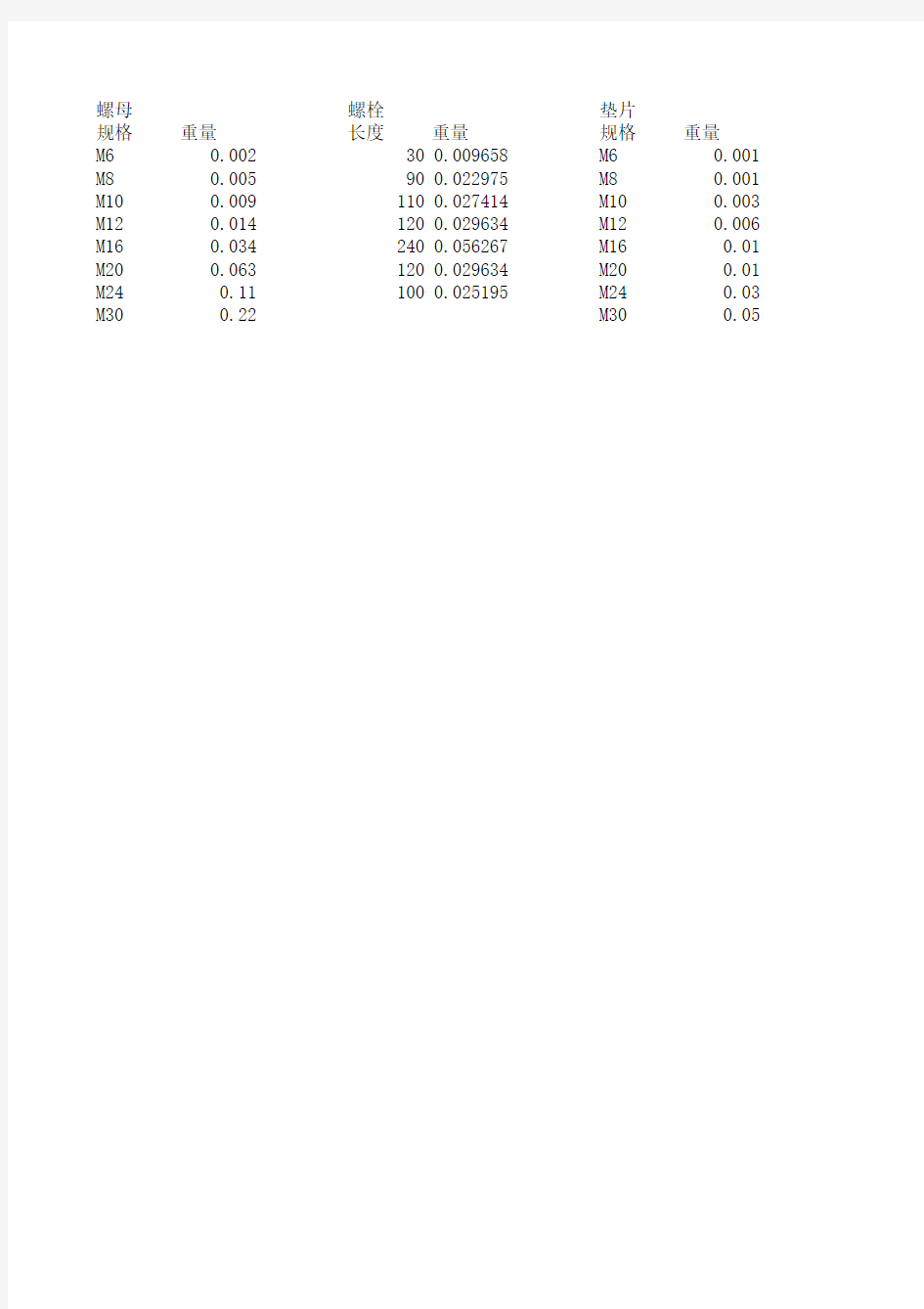 螺栓螺母重量表