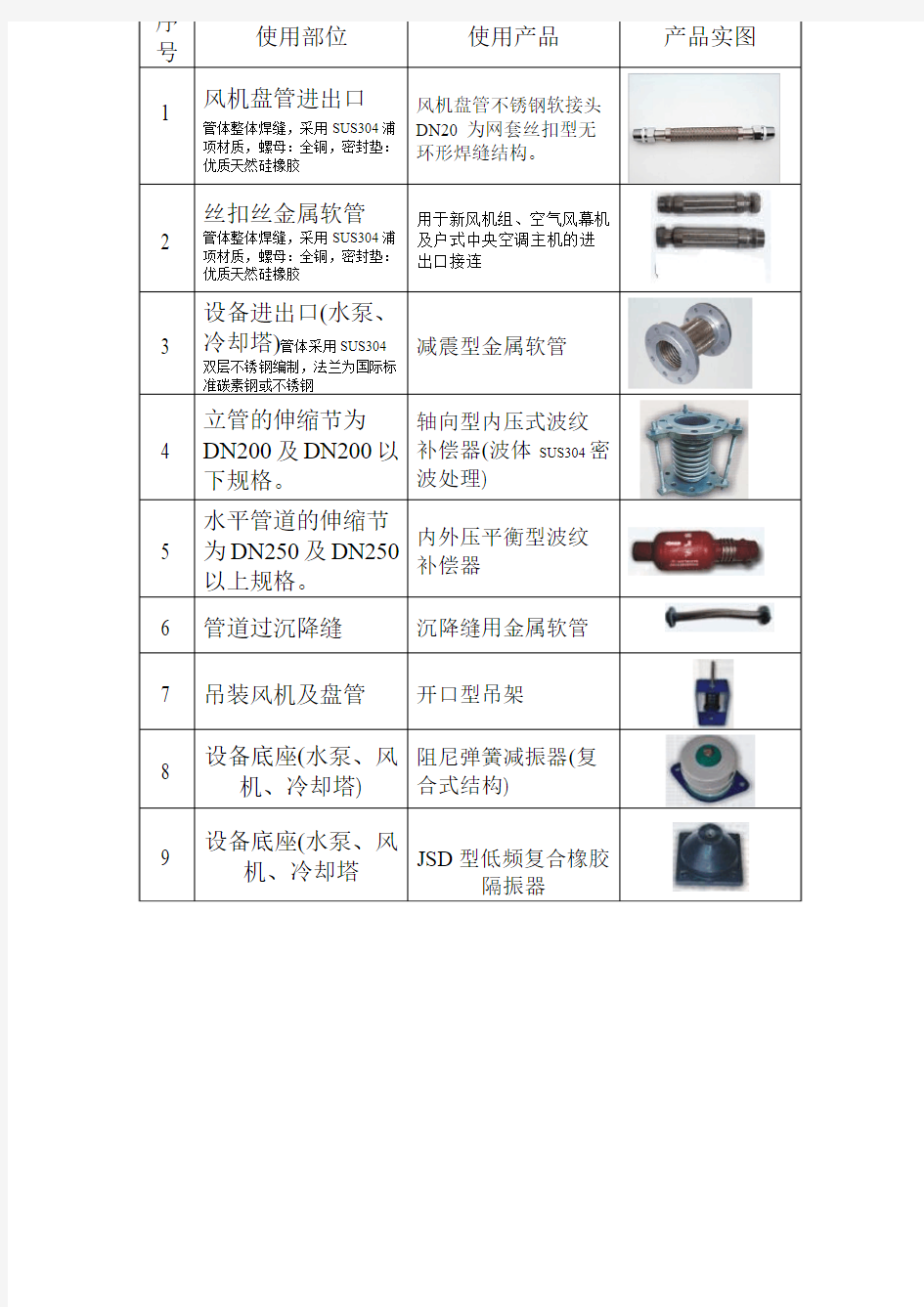 波纹补偿器安装部位说设计