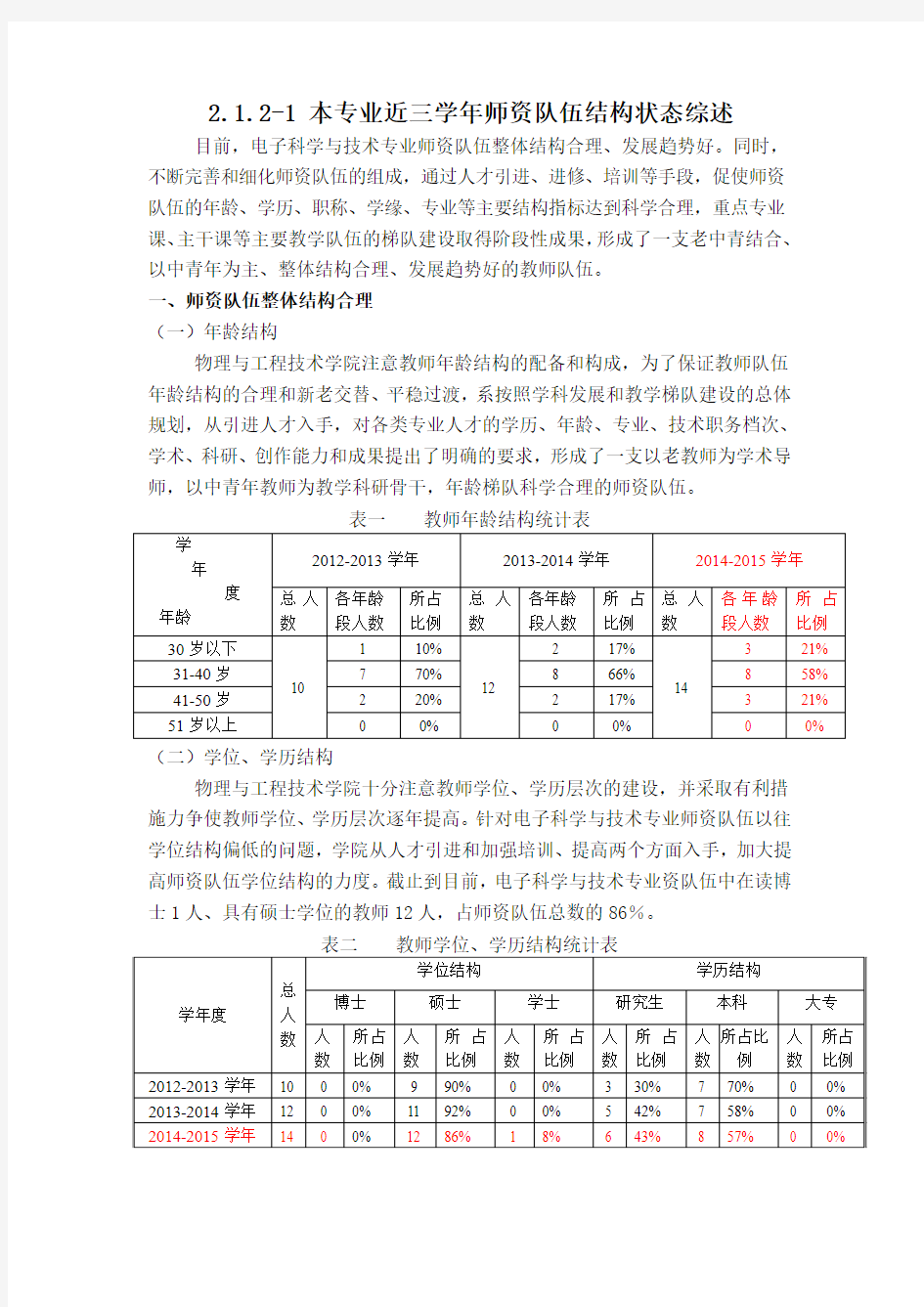 2.1.2-1 本专业近三学年师资队伍结构状态综述红