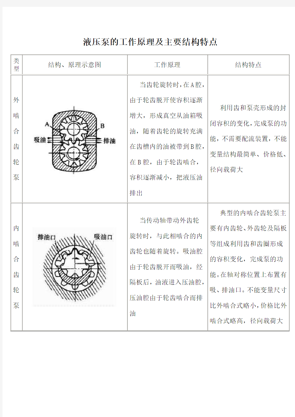 内齿泵工作原理