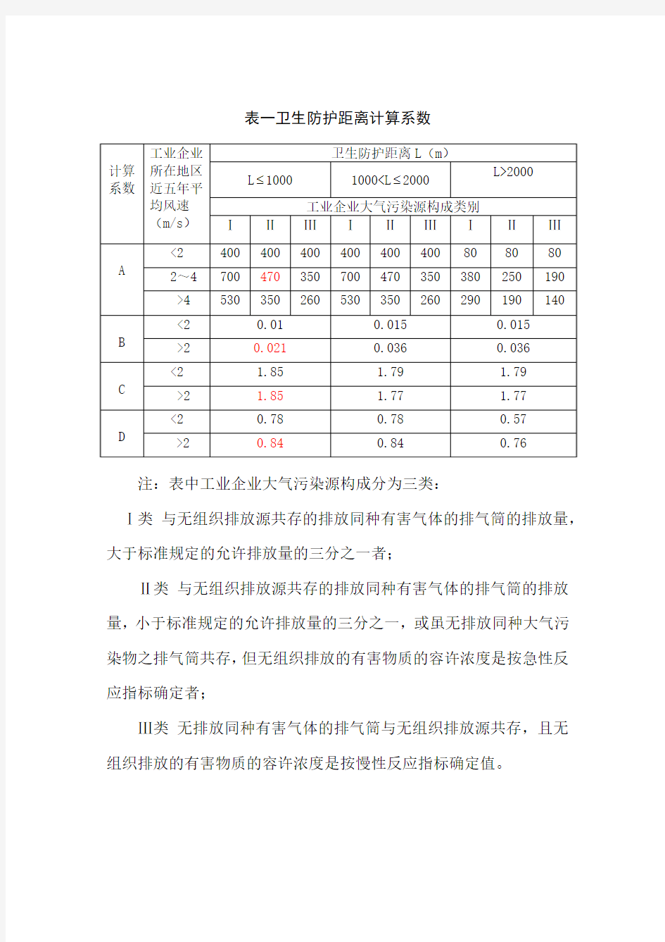 卫生防护距离计算系数表