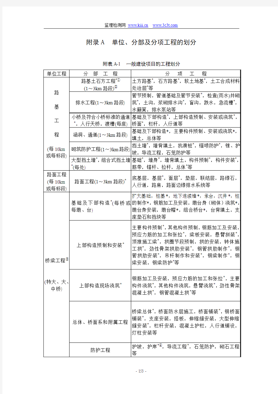 公路工程质量检验评定标准附录及条文