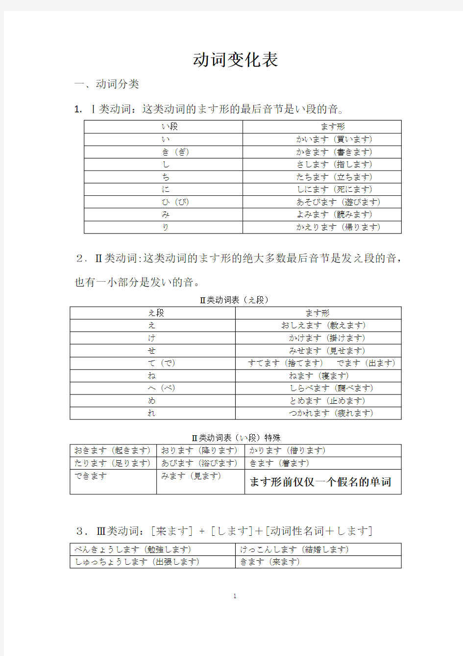 日语动词变化表