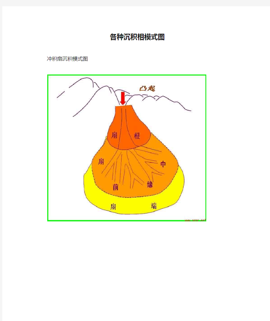 各种沉积相模式图