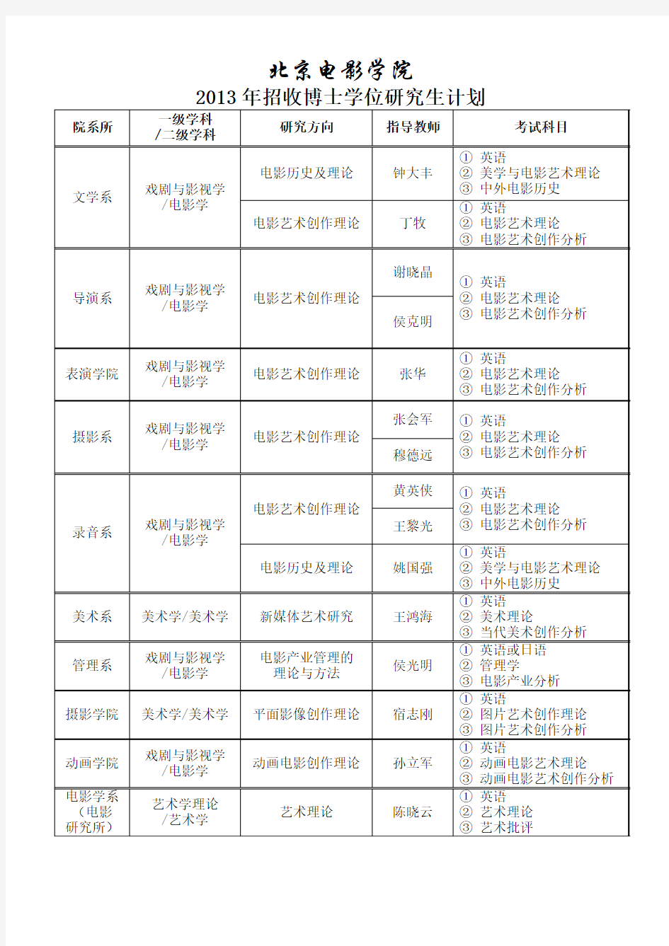 2013北京电影学院博士导师