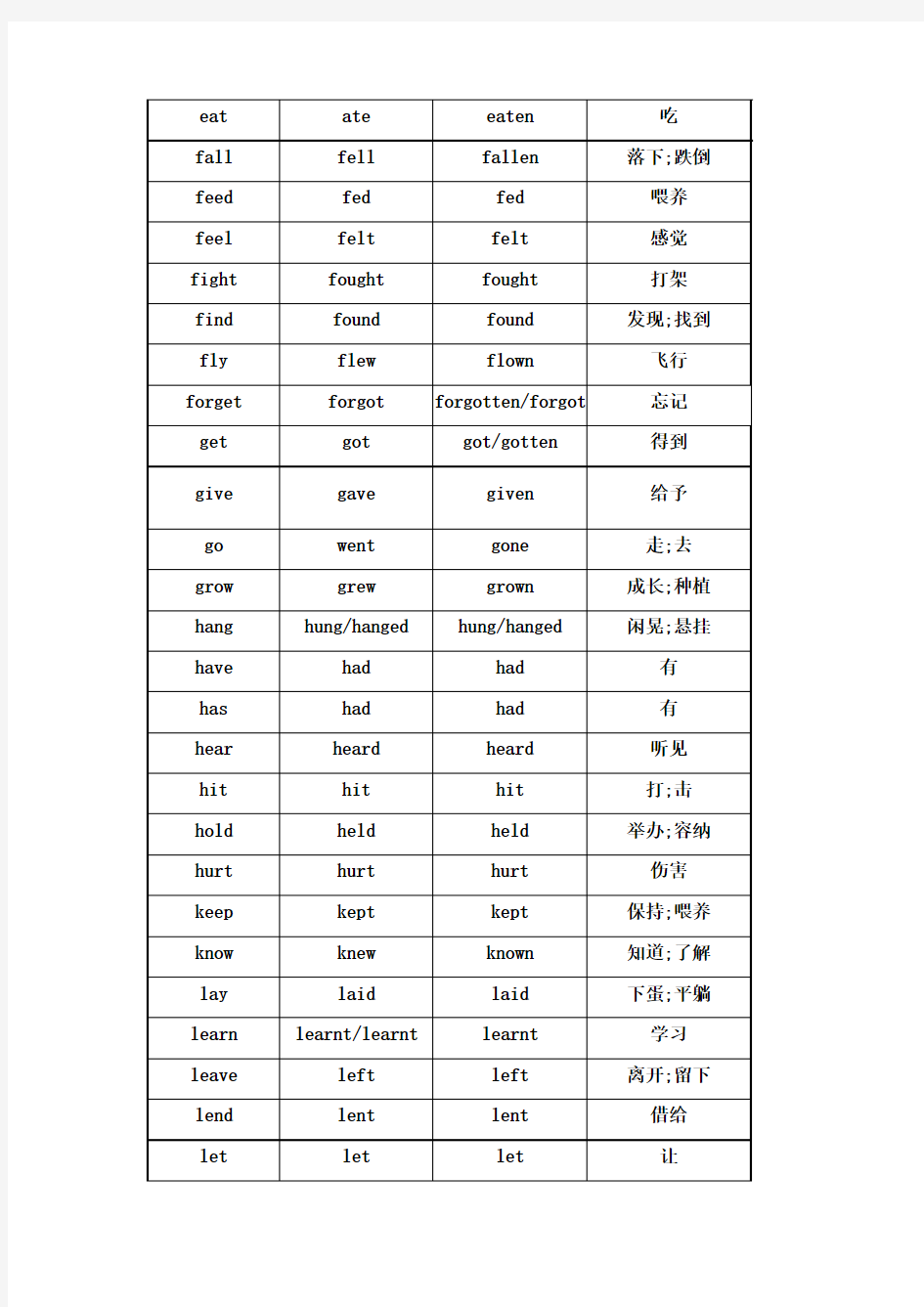 英语不规则动词过去式和过去分词表