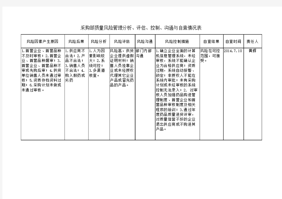 药品经营各环节质量风险管理分析、评估与控制记录表